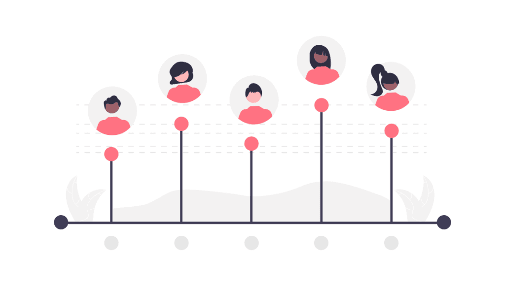 chart with faces